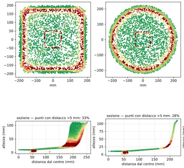 Simulated contact map of the abrasive disc